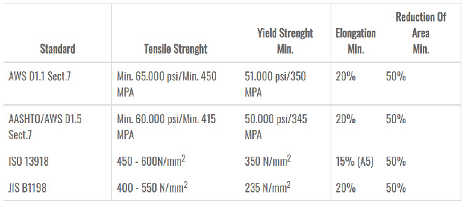 tabel-SHEAR-CONNECTOR